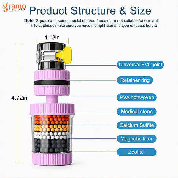 360° Rotating 6-Layer Water Purifier Filter